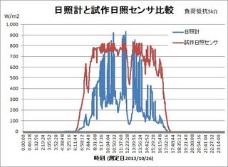 graph1_cloudy.jpg